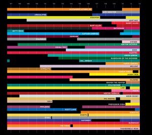 Um dos infográficos de Super Graphic