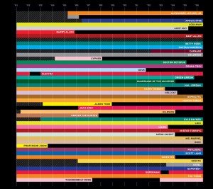 Um dos infográficos de Super Graphic